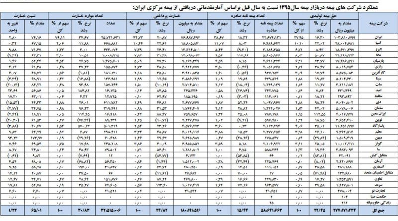 بیمه+ایران