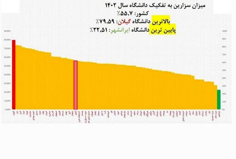 آمار سزارین در ایران