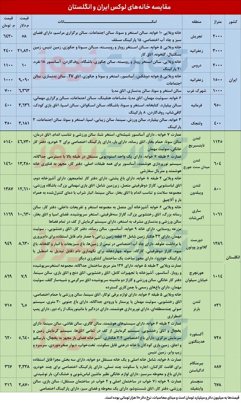 قیمت مسکن