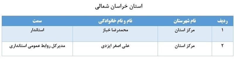 لیست برخی از مدیران بازنشسته سراسر کشور 