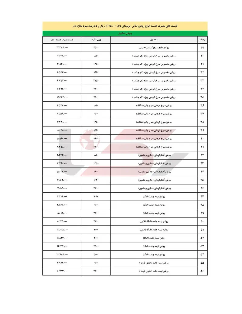 قیمت روغن 2