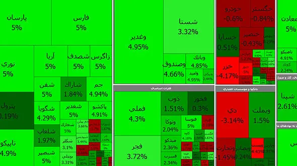 رنگ سیدی رئیسی به بورس هم رسید / سبزی بورس رکورد زد + جدول نمادها