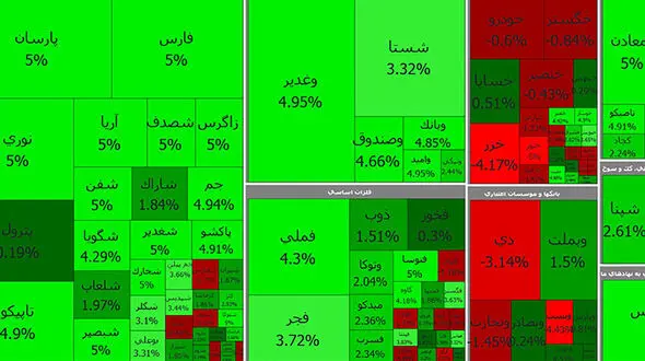 رنگ سیدی رئیسی به بورس هم رسید / سبزی بورس رکورد زد + جدول نمادها