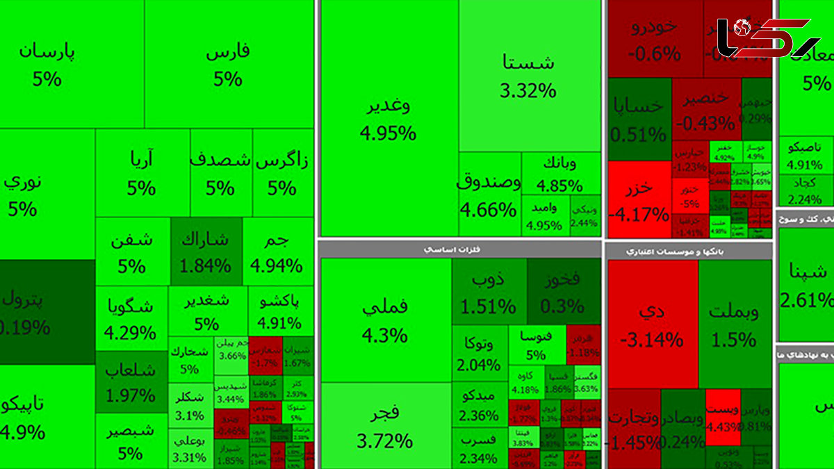 رنگ سیدی رئیسی به بورس هم رسید / سبزی بورس رکورد زد + جدول نمادها