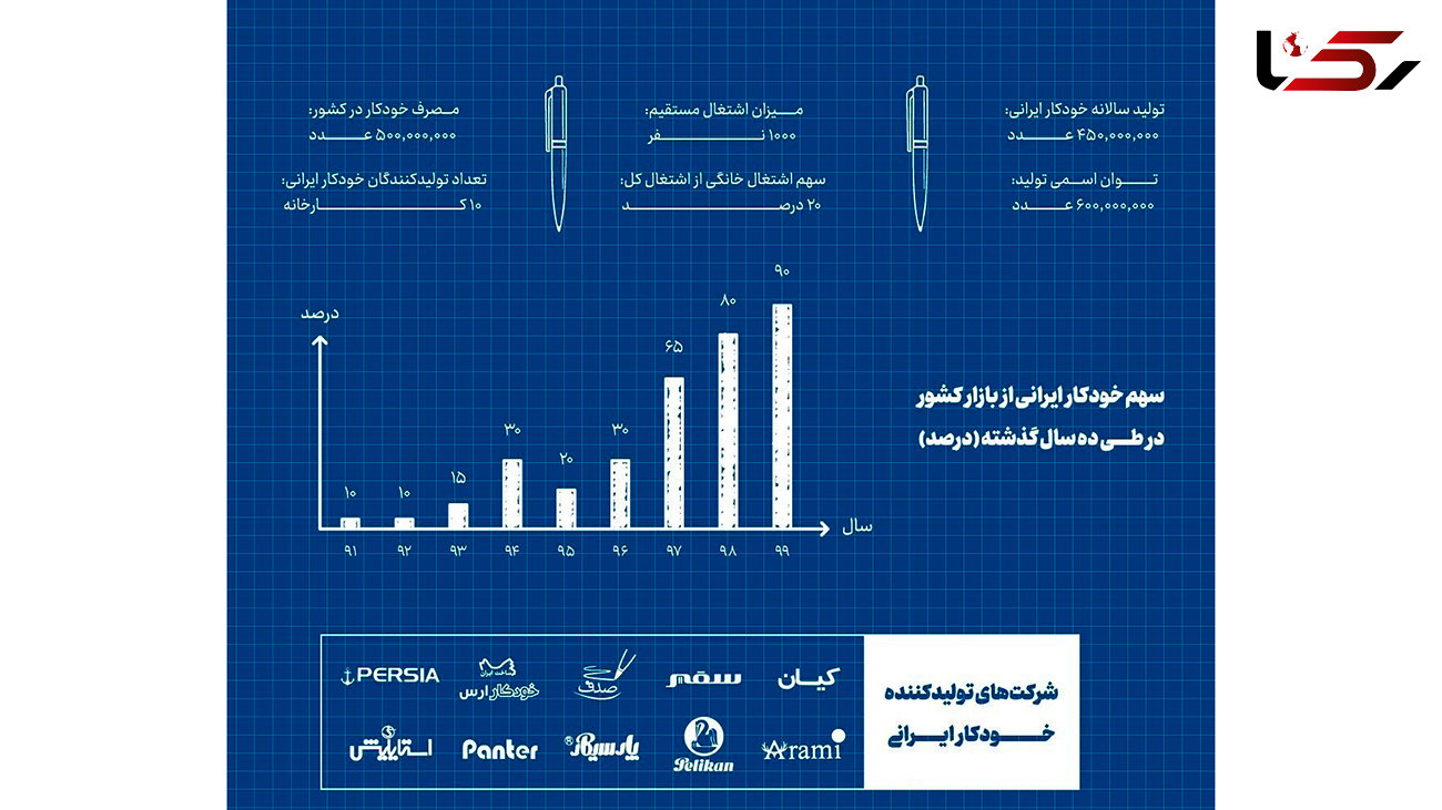 خودکار ایرانی به مرز خودکفایی کامل رسید/ خودکارهای مورد علاقه رهبر انقلاب + عکس