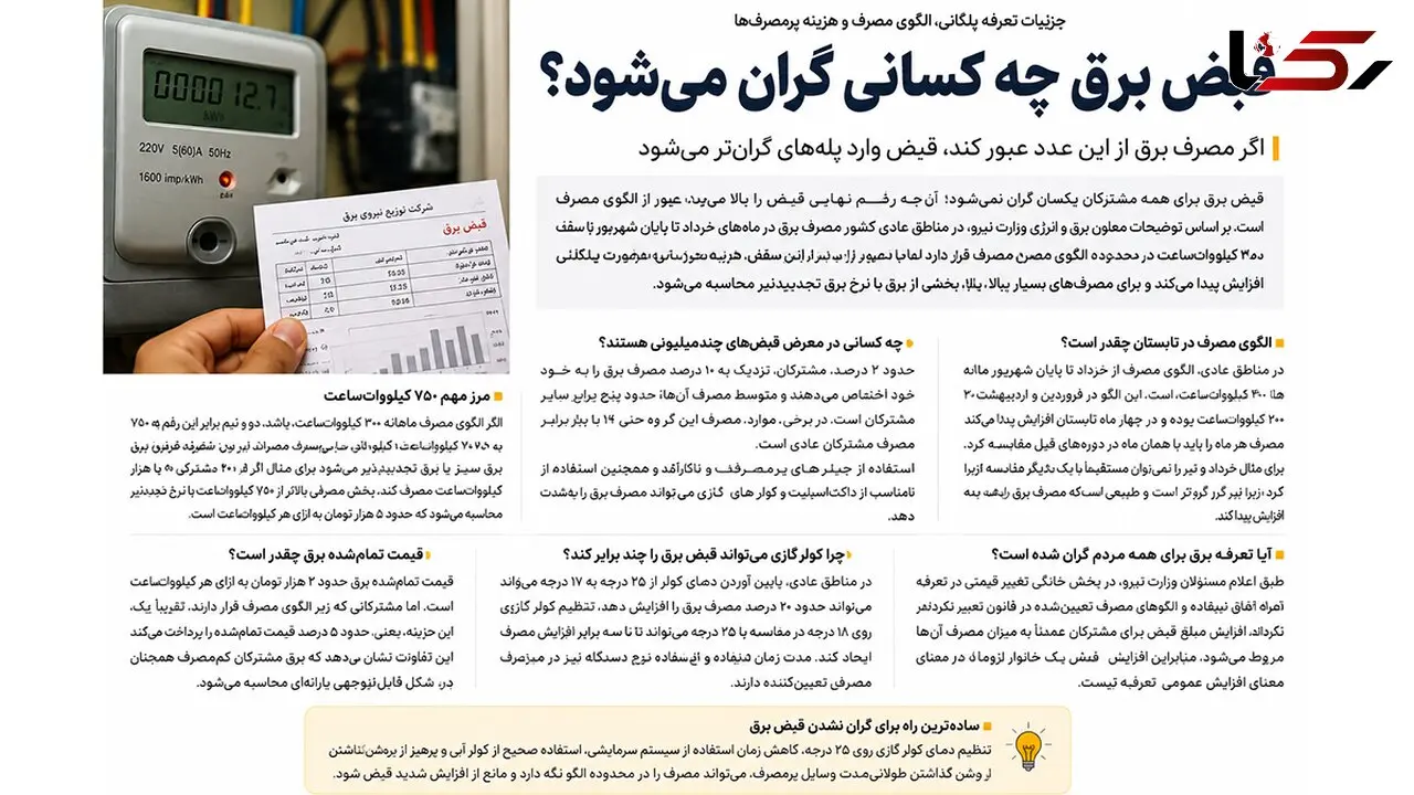 قبض برق چه کسانی گران می‌ شود؟ / اگر مصرف برق از این عدد عبور کند، قبض وارد پله‌ های گران‌ تر می‌ شود
