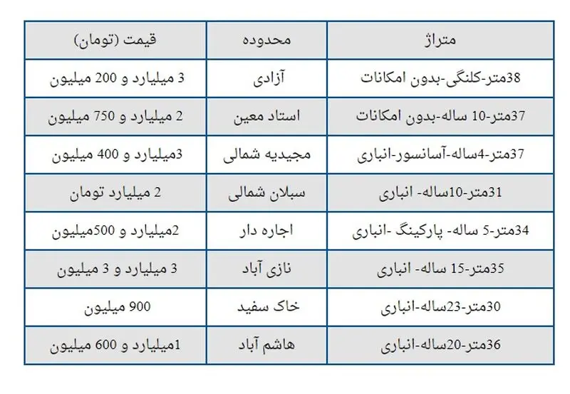 قیمت مسکن