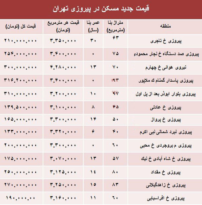 قیمت+آپارتمان (1)