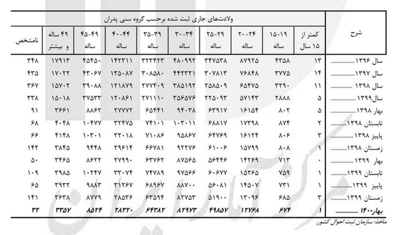 نمودار 2