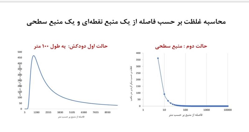 گزارش شهرداری در خصوص بوی نامطبوع پایتخت منتشر شد + جزئیات