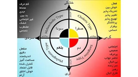 بیماری خطرناک از غلبه سردی + علائم