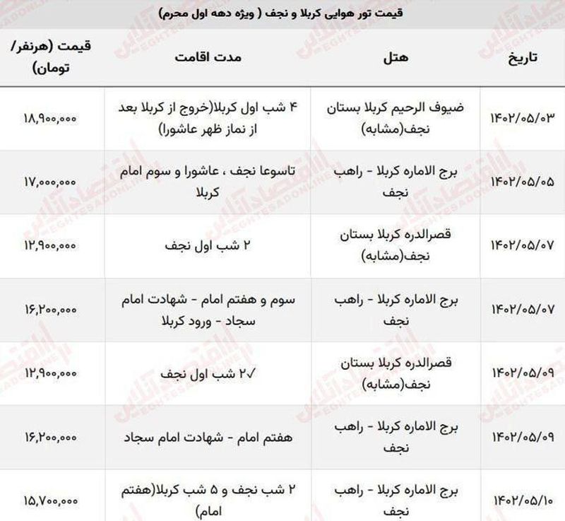 قیمت پروازهای کربلا