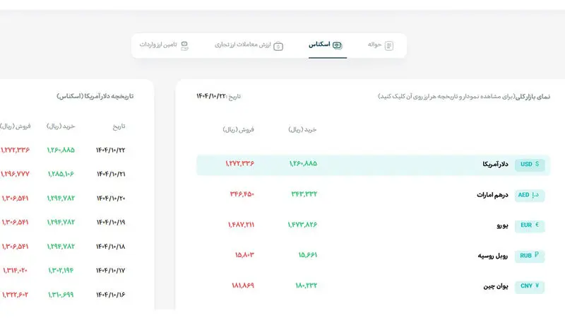قیمت دلار