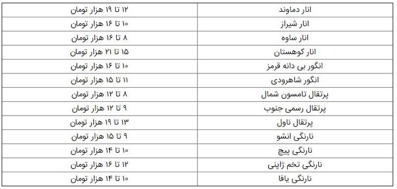 قیمت انار