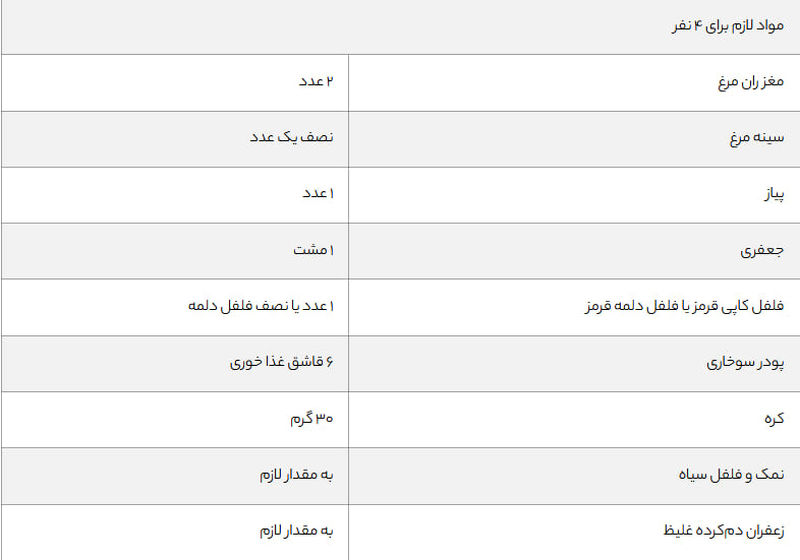 مواد لازم برای لقمه مرغ