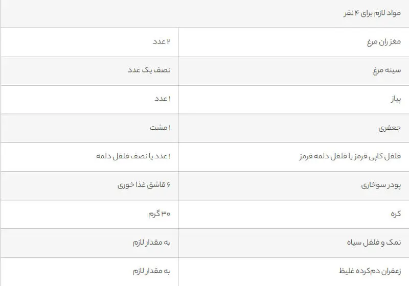 مواد لازم برای لقمه مرغ