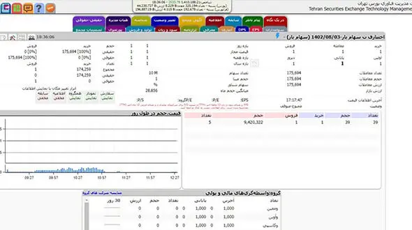 502 هزار نفر سهام خود را بیمه کردند 