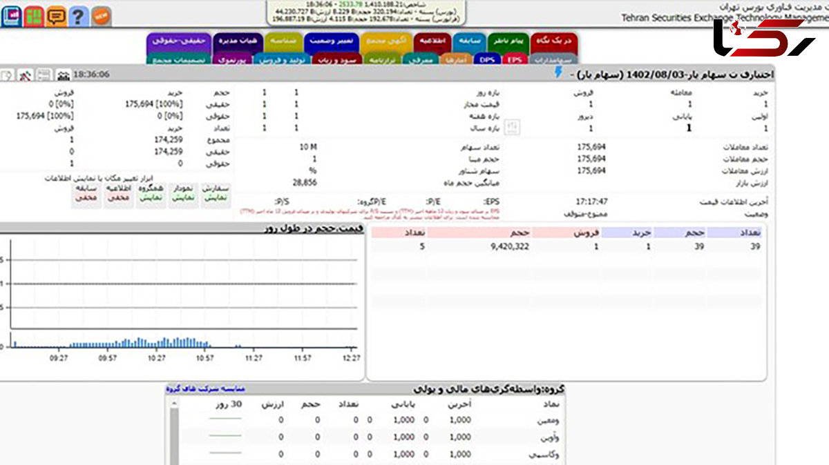 502 هزار نفر سهام خود را بیمه کردند 