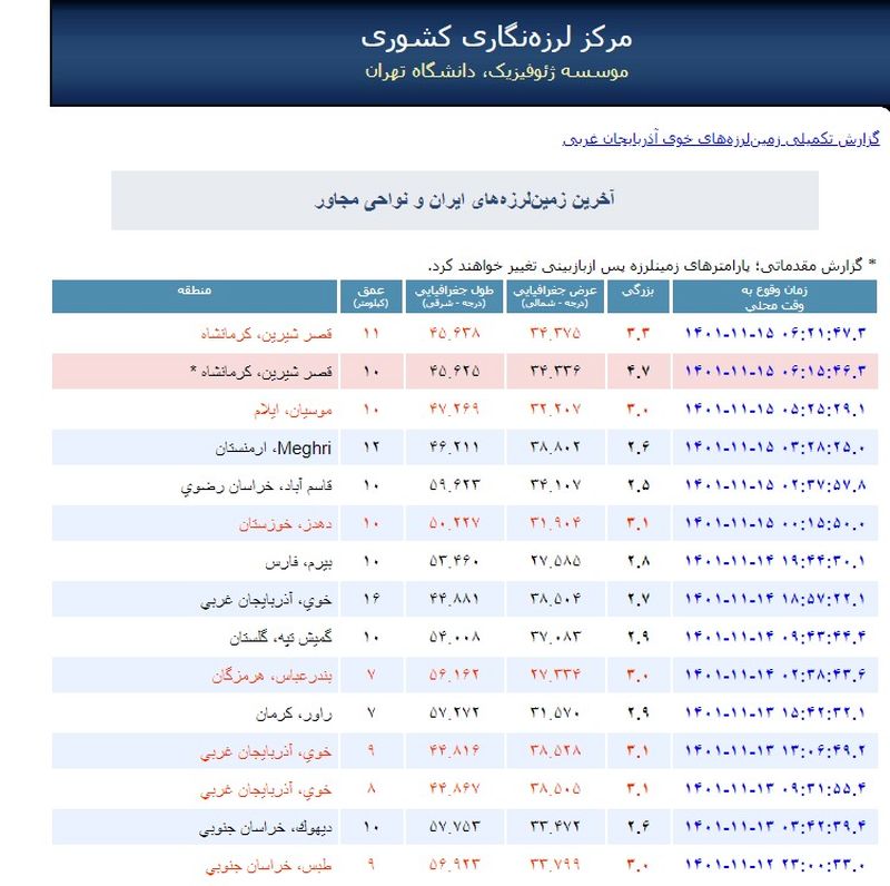 زلزله+قصرشیرین