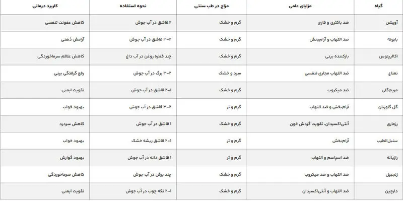 گیاهان دارویی