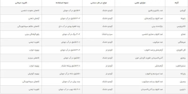 گیاهان دارویی