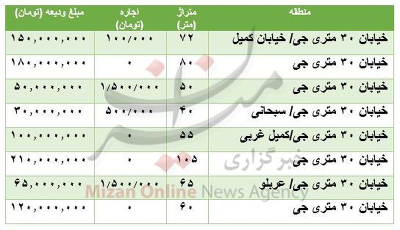 قیمت آپارتمان