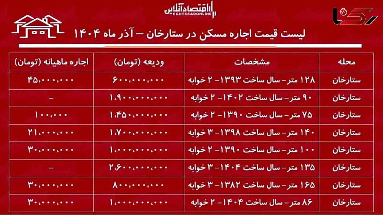 اجاره‌ نشینی در ستارخان چقدر هزینه دارد؟