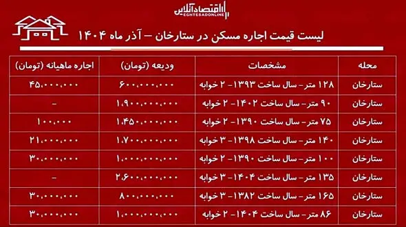 اجاره‌ نشینی در ستارخان چقدر هزینه دارد؟