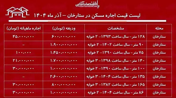 اجاره‌ نشینی در ستارخان چقدر هزینه دارد؟