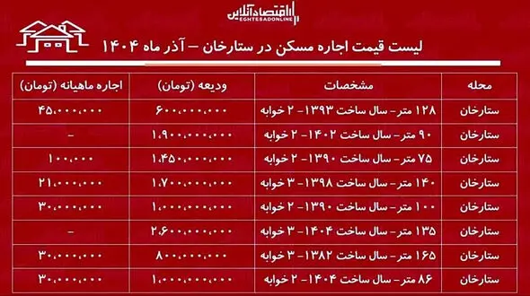 اجاره‌ نشینی در ستارخان چقدر هزینه دارد؟