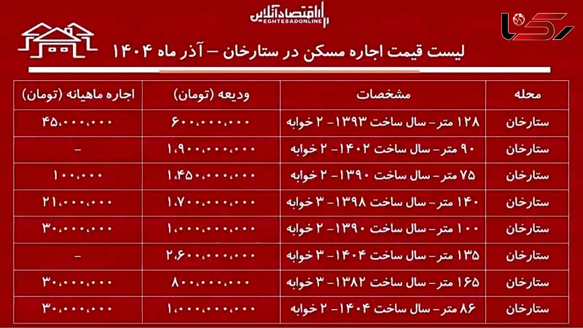 اجاره‌ نشینی در ستارخان چقدر هزینه دارد؟