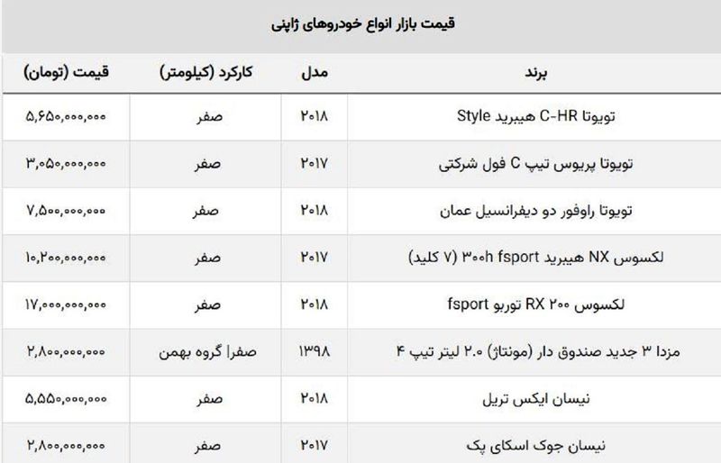 قیمت خودرو