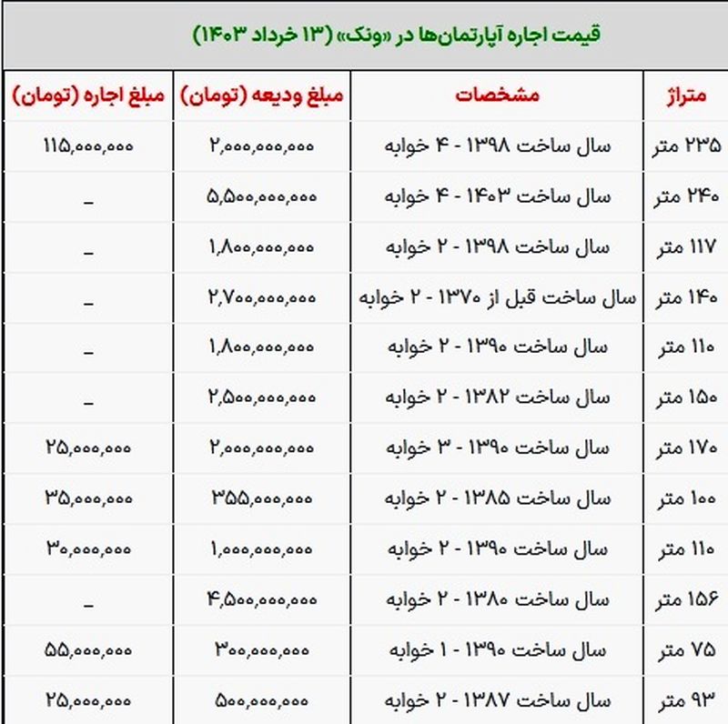 اجاره مسکن