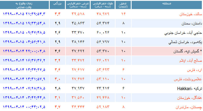 زلزله در خوزستان