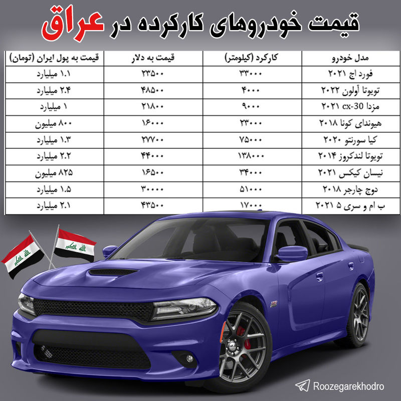 قیمت خودروهای کارکرده 