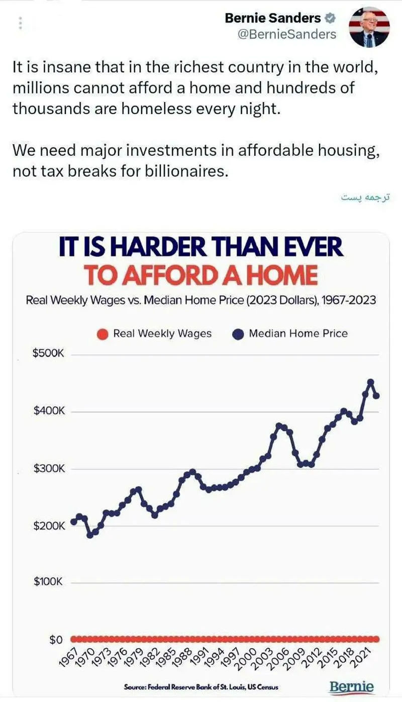 Sanders+USA+chart