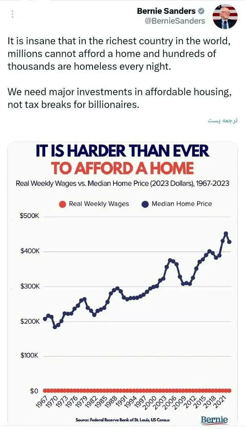 Sanders+USA+chart