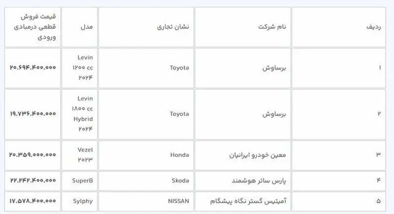 مهلت ثبت‌نام خودروهای وارداتی یک روز تمدید شد