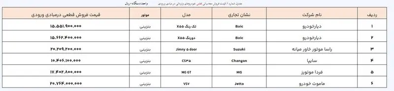 خودروهای وارداتی 1