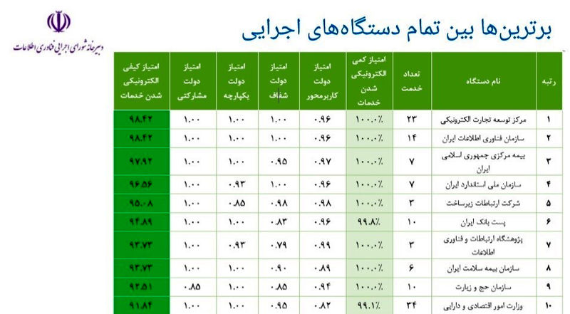 برترین ها