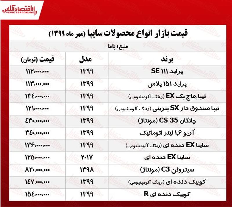 قیمت روز خودروهای سایپا