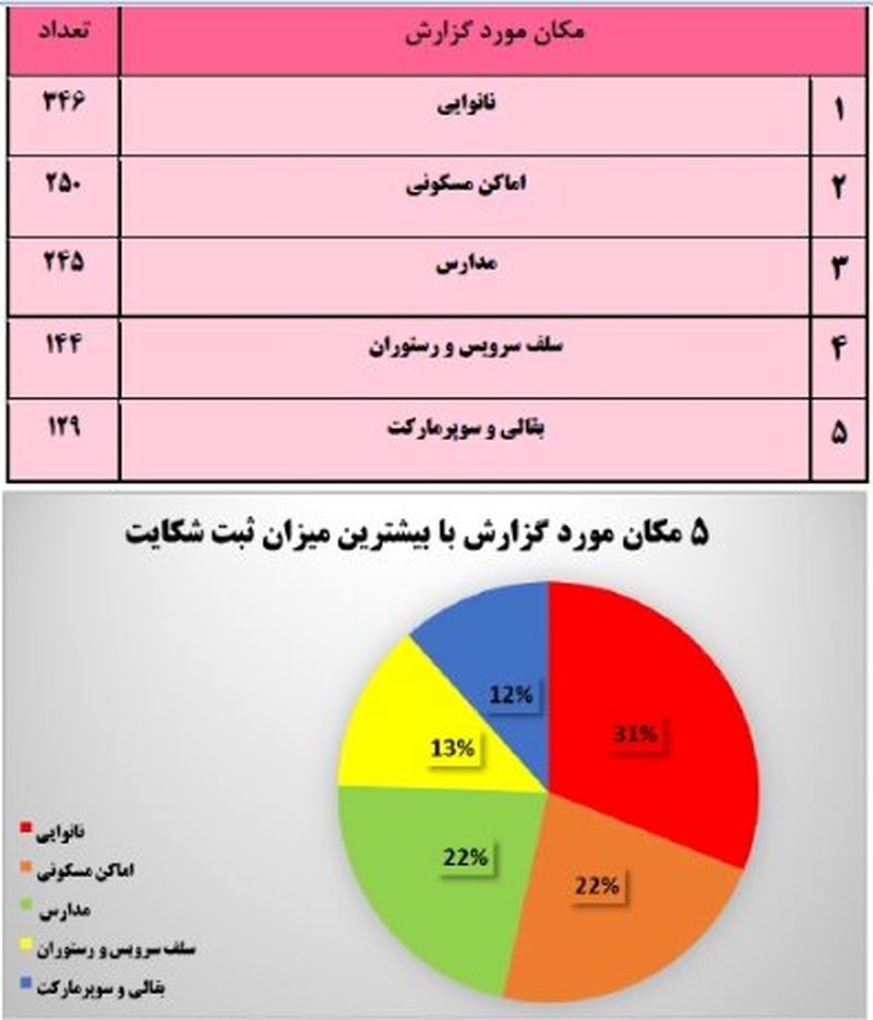 نمودار 1