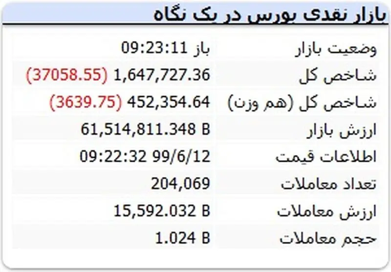 بورس