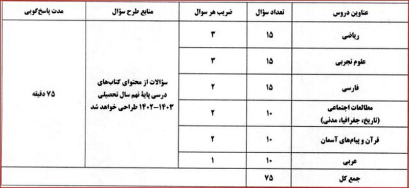 آزمون سمپاد 2