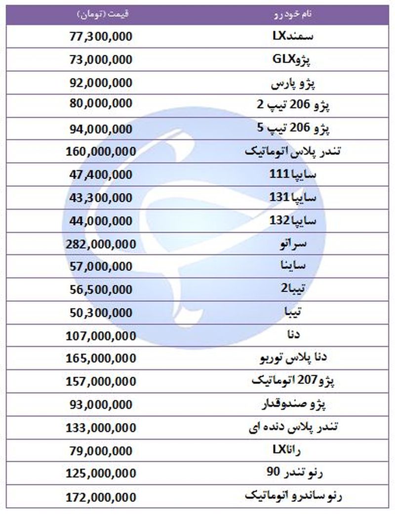 قیمت خودرو