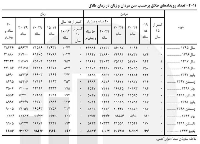 سن ازدواج 3