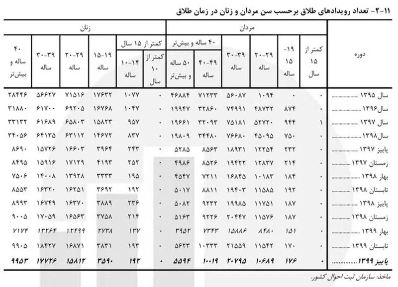 سن ازدواج 3