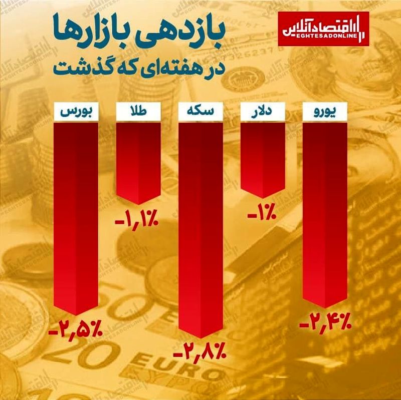 قیمت سکه کاهش یافت