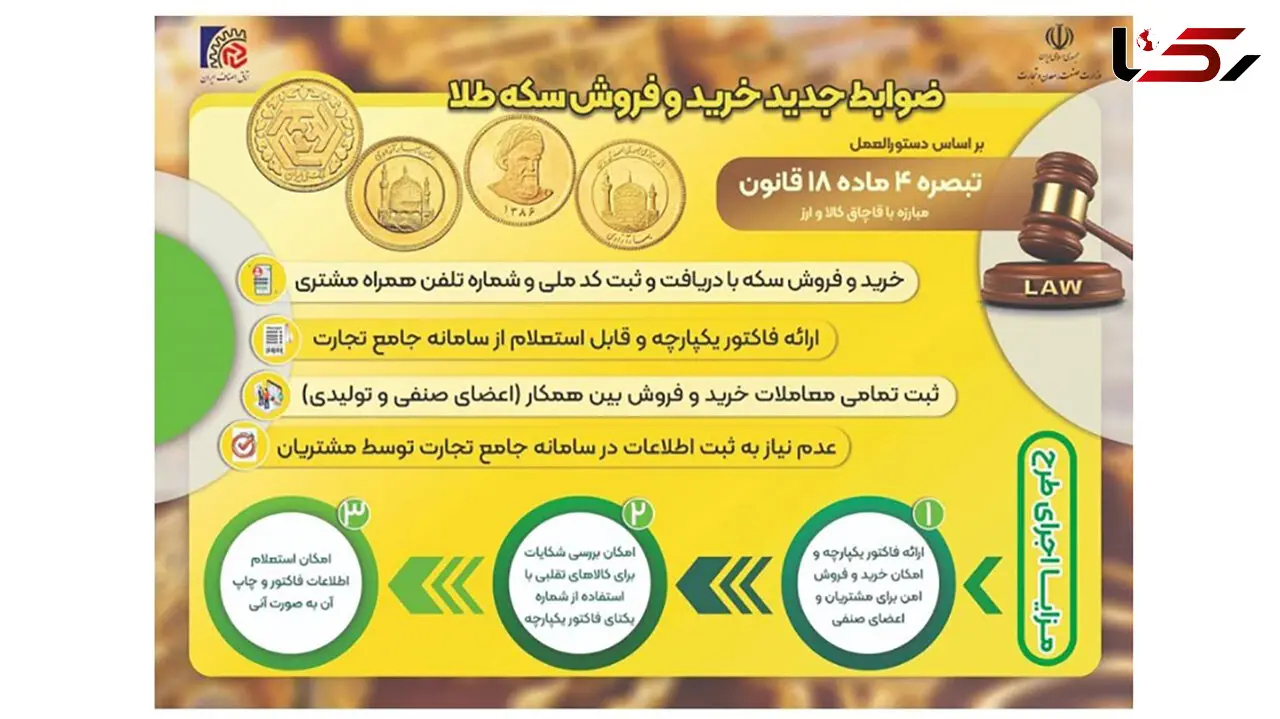 ضوابط جدید خرید و فروش سکه طلا اعلام شد