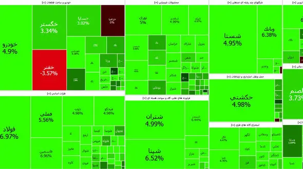 شاخص کل بورس امروز رکورد همه ایام را شکست + جدول نمادها